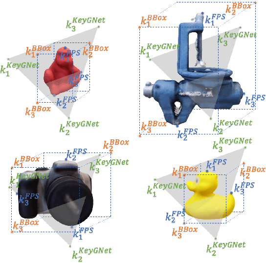 Figure 1 for Learning Better Keypoints for Multi-Object 6DoF Pose Estimation