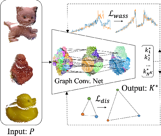 Figure 3 for Learning Better Keypoints for Multi-Object 6DoF Pose Estimation