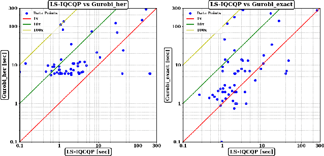 Figure 1 for Local Search for Integer Quadratic Programming