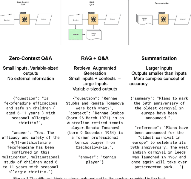 Figure 1 for Seeing Through the Fog: A Cost-Effectiveness Analysis of Hallucination Detection Systems