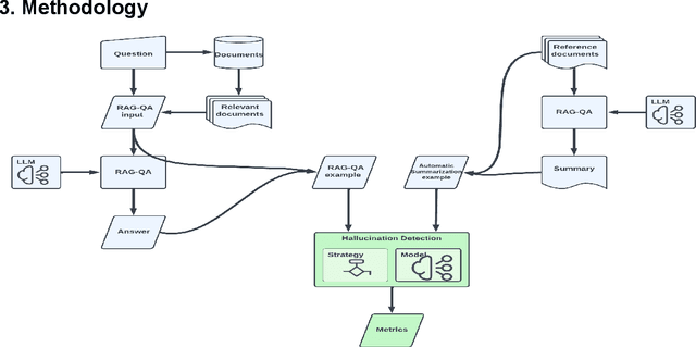 Figure 4 for Seeing Through the Fog: A Cost-Effectiveness Analysis of Hallucination Detection Systems