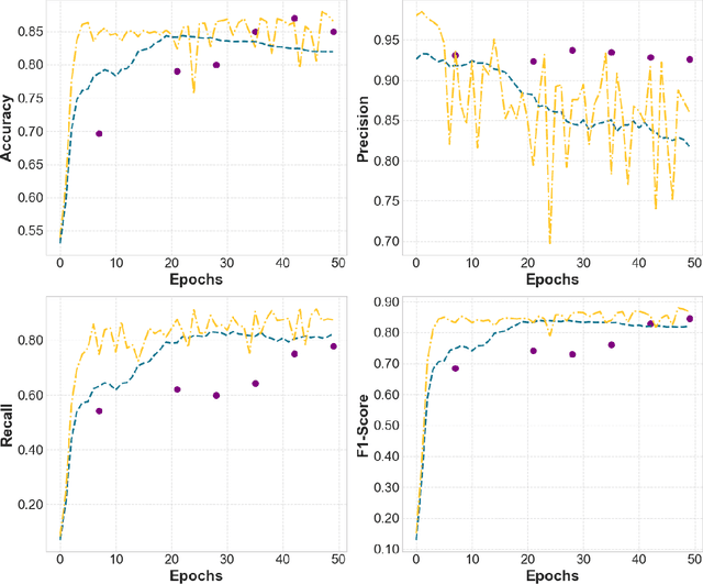 Figure 3 for Fraud detection in credit card transactions using Quantum-Assisted Restricted Boltzmann Machines