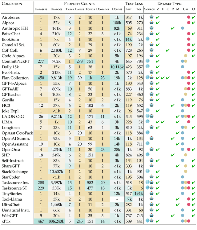 Figure 2 for The Data Provenance Initiative: A Large Scale Audit of Dataset Licensing & Attribution in AI