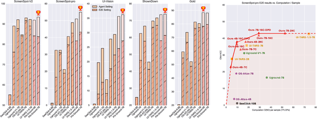 Figure 1 for Phi-Ground Tech Report: Advancing Perception in GUI Grounding