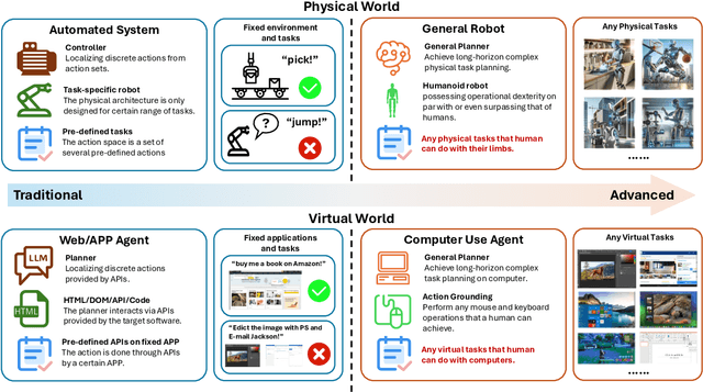 Figure 3 for Phi-Ground Tech Report: Advancing Perception in GUI Grounding