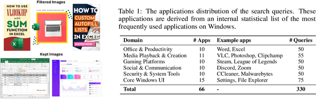 Figure 2 for Phi-Ground Tech Report: Advancing Perception in GUI Grounding
