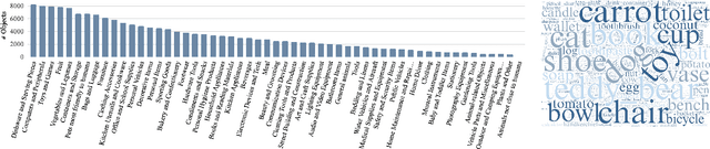 Figure 2 for UnCommon Objects in 3D