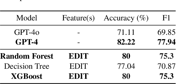 Figure 2 for MAG-V: A Multi-Agent Framework for Synthetic Data Generation and Verification