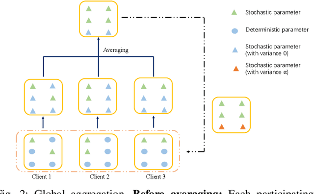 Figure 2 for FedSI: Federated Subnetwork Inference for Efficient Uncertainty Quantification