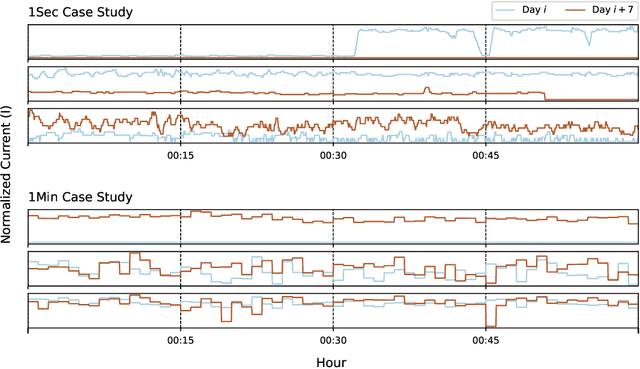 Figure 3 for Heterogeneous Graph Neural Networks for Short-term State Forecasting in Power Systems across Domains and Time Scales: A Hydroelectric Power Plant Case Study