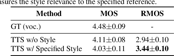 Figure 4 for Expressive TTS Driven by Natural Language Prompts Using Few Human Annotations