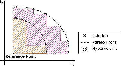 Figure 2 for Preference-Conditioned Gradient Variations for Multi-Objective Quality-Diversity