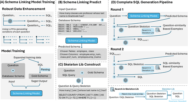 Figure 3 for Solid-SQL: Enhanced Schema-linking based In-context Learning for Robust Text-to-SQL