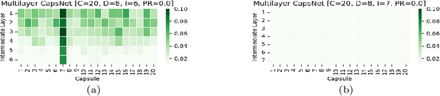 Figure 4 for Mitigating Vanishing Activations in Deep CapsNets Using Channel Pruning