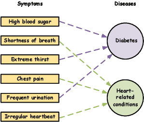 Figure 3 for Rethinking Label-specific Features for Label Distribution Learning
