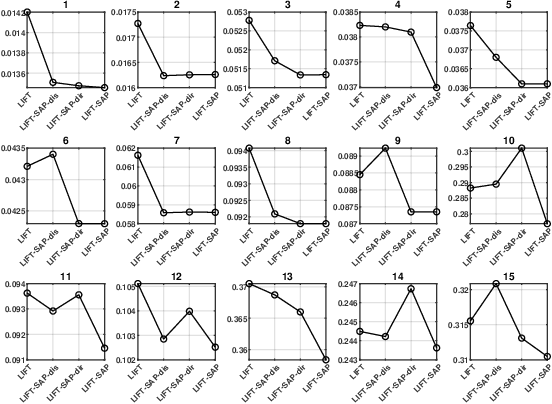 Figure 2 for Rethinking Label-specific Features for Label Distribution Learning