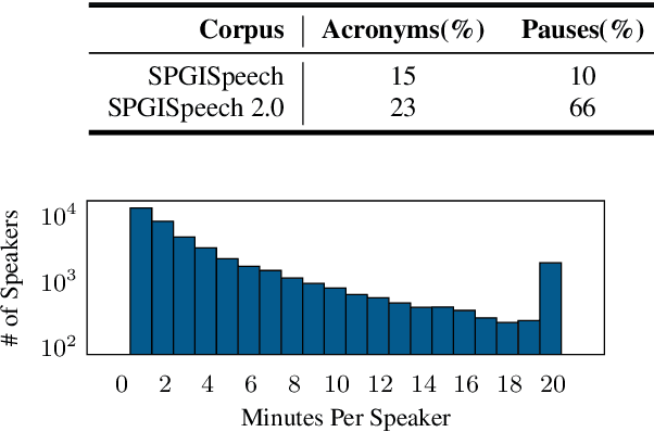 Figure 3 for SPGISpeech 2.0: Transcribed multi-speaker financial audio for speaker-tagged transcription