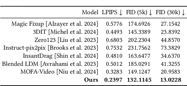 Figure 2 for 3D-Fixup: Advancing Photo Editing with 3D Priors