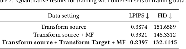 Figure 4 for 3D-Fixup: Advancing Photo Editing with 3D Priors