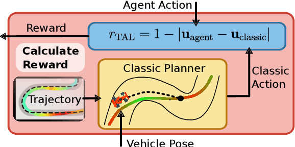 Figure 4 for High-speed Autonomous Racing using Trajectory-aided Deep Reinforcement Learning