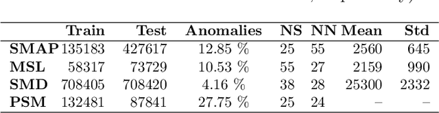 Figure 4 for Federated Koopman-Reservoir Learning for Large-Scale Multivariate Time-Series Anomaly Detection