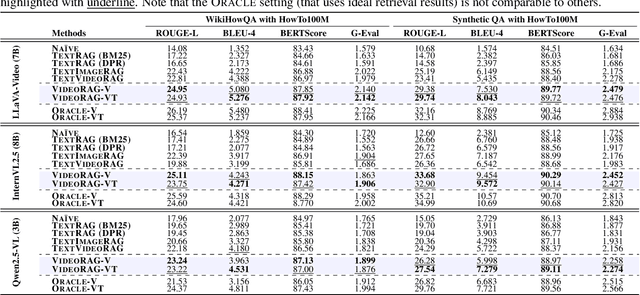 Figure 2 for VideoRAG: Retrieval-Augmented Generation over Video Corpus