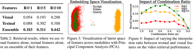 Figure 4 for VideoRAG: Retrieval-Augmented Generation over Video Corpus