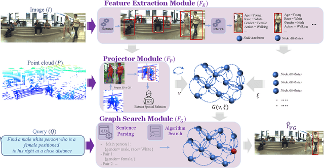Figure 2 for A Multi-Modal Neuro-Symbolic Approach for Spatial Reasoning-Based Visual Grounding in Robotics