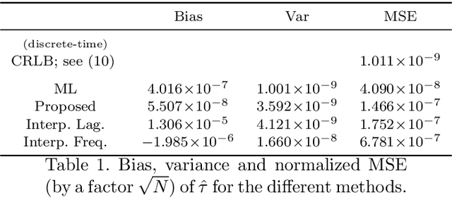 Figure 2 for Continuous Time-Delay Estimation From Sampled Measurements
