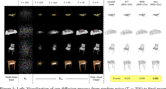 Figure 1 for Adaptive 3D Reconstruction via Diffusion Priors and Forward Curvature-Matching Likelihood Updates