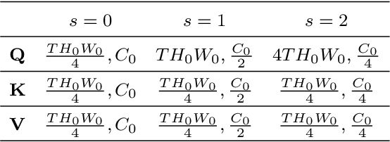 Figure 2 for InvPT++: Inverted Pyramid Multi-Task Transformer for Visual Scene Understanding