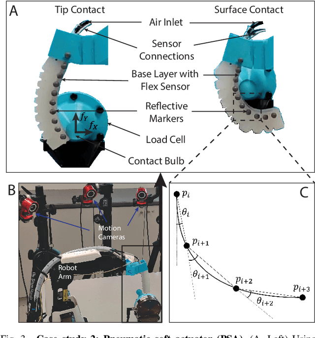 Figure 3 for Sigma-point Kalman Filter with Nonlinear Unknown Input Estimation via Optimization and Data-driven Approach for Dynamic Systems
