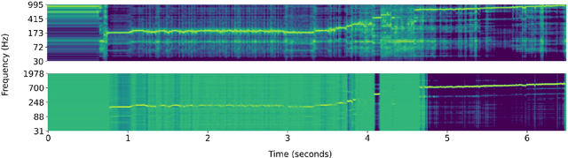 Figure 1 for Cross-domain Neural Pitch and Periodicity Estimation