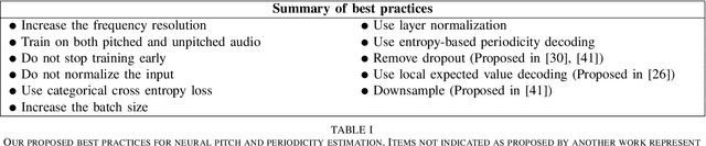 Figure 4 for Cross-domain Neural Pitch and Periodicity Estimation