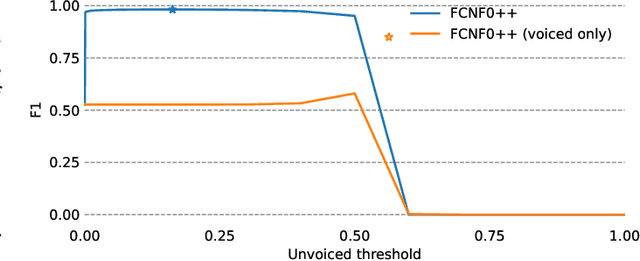 Figure 2 for Cross-domain Neural Pitch and Periodicity Estimation