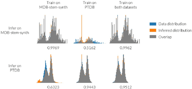 Figure 3 for Cross-domain Neural Pitch and Periodicity Estimation