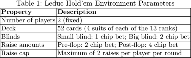 Figure 1 for Analysis of Bluffing by DQN and CFR in Leduc Hold'em Poker