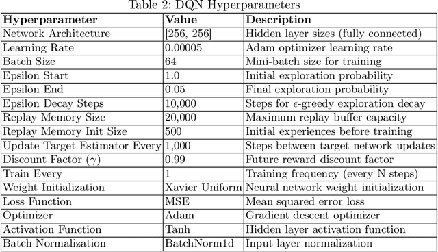 Figure 3 for Analysis of Bluffing by DQN and CFR in Leduc Hold'em Poker