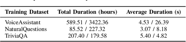Figure 4 for Towards Efficient Speech-Text Jointly Decoding within One Speech Language Model