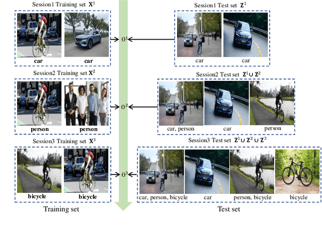 Figure 1 for Knowledge Restore and Transfer for Multi-label Class-Incremental Learning