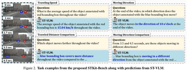 Figure 2 for ST-VLM: Kinematic Instruction Tuning for Spatio-Temporal Reasoning in Vision-Language Models