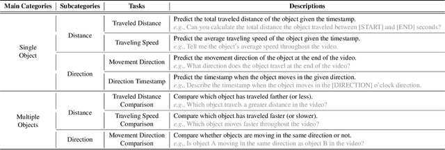 Figure 1 for ST-VLM: Kinematic Instruction Tuning for Spatio-Temporal Reasoning in Vision-Language Models