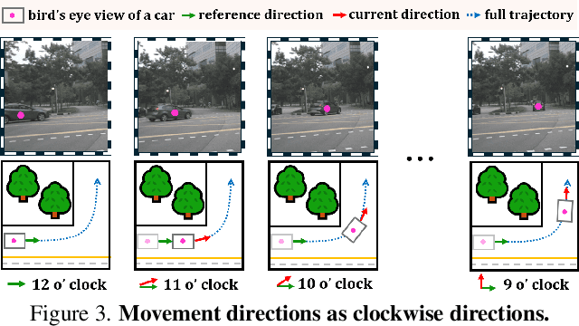 Figure 4 for ST-VLM: Kinematic Instruction Tuning for Spatio-Temporal Reasoning in Vision-Language Models