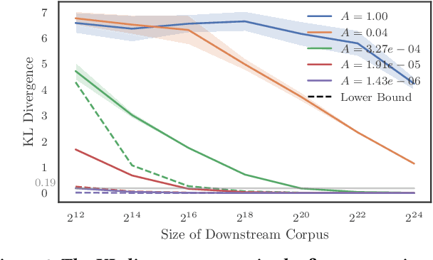 Figure 3 for Constrained Auto-Regressive Decoding Constrains Generative Retrieval