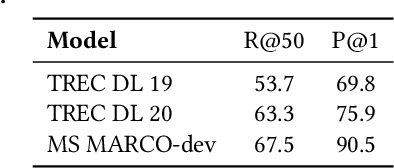 Figure 4 for Constrained Auto-Regressive Decoding Constrains Generative Retrieval