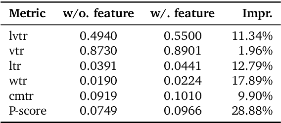 Figure 4 for OneRec Technical Report