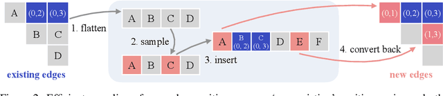 Figure 3 for Sparse Training of Discrete Diffusion Models for Graph Generation