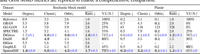 Figure 4 for Sparse Training of Discrete Diffusion Models for Graph Generation