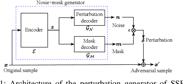 Figure 1 for A Study of the Removability of Speaker-Adversarial Perturbations