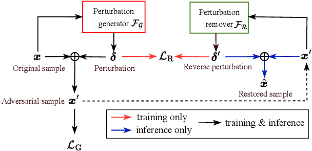 Figure 2 for A Study of the Removability of Speaker-Adversarial Perturbations